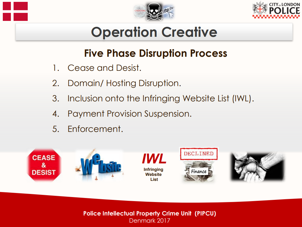 iwl-five phase
