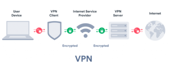 Using a quality VPN will bypass any geo-restrictions or blackouts imposed on boxing and PPV events.