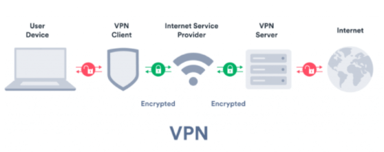 Why Use a VPN to Watch The Super Bowl?