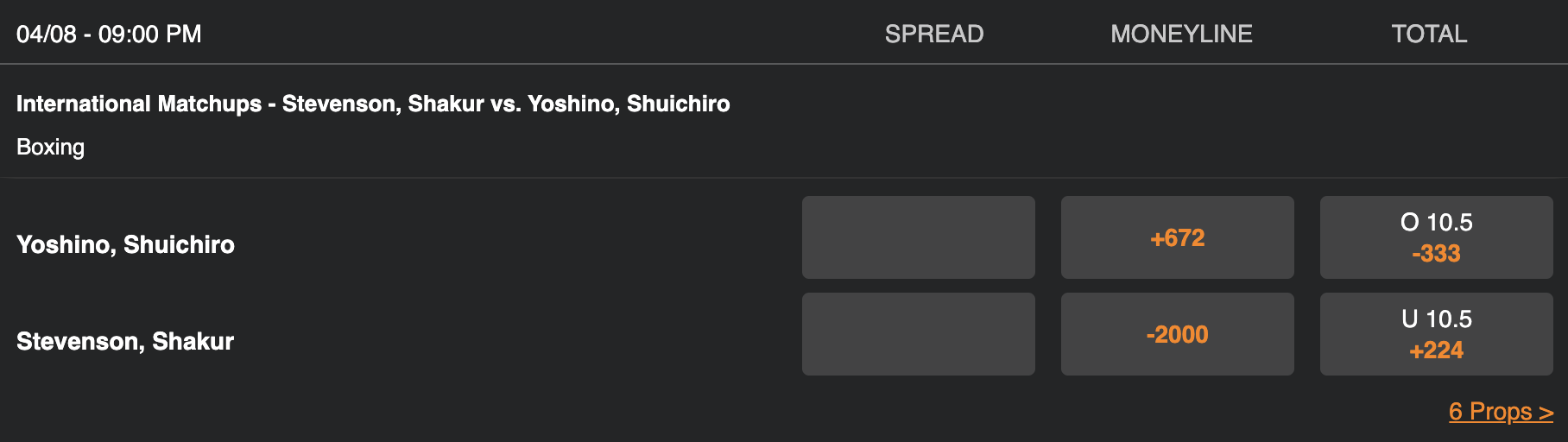 Shakur Stevenson vs. Shuichiro Yoshino Betting Odds