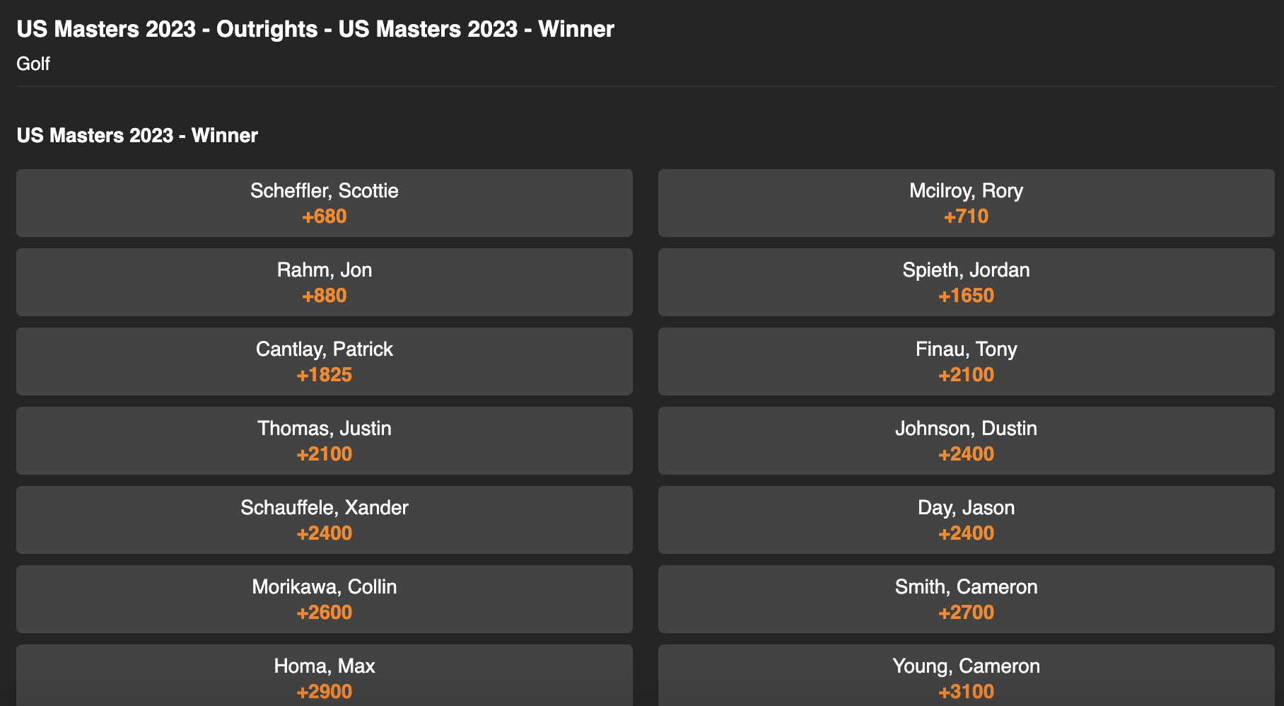 The Masters 2023 Betting Odds