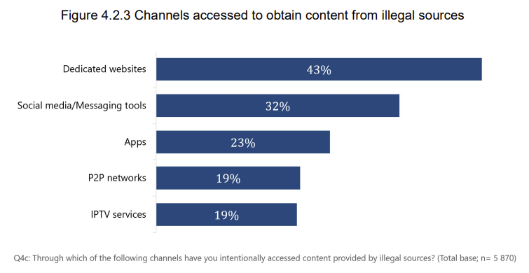 euipo-channels-for-accessing-content-2023