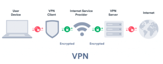 A VPN will mask your IP address, making your connection anonymous to your Internet service provider (ISP), hackers, operators, and other watchdog groups.