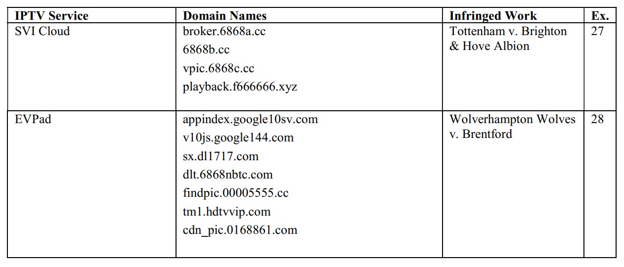 domains services evpas